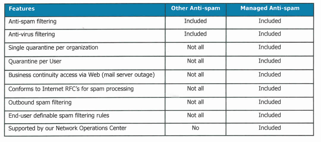 Second Creek's Anti-Spam Software Protects Your Business